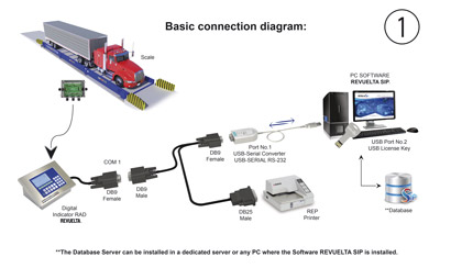 Diagrama de Conectividad 1