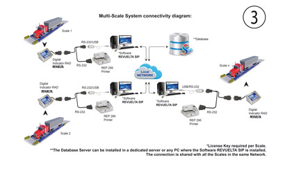 Diagrama de Conectividad 3