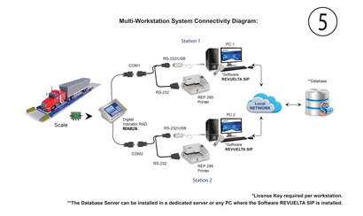 Diagrama de Conectividad 5