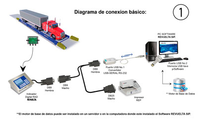 Diagrama de Conectividad 1