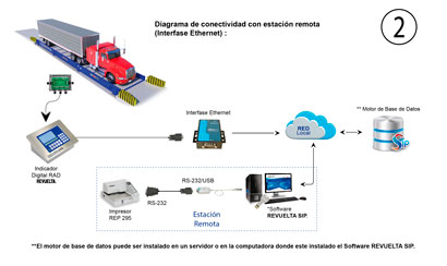 Diagrama de Conectividad 2