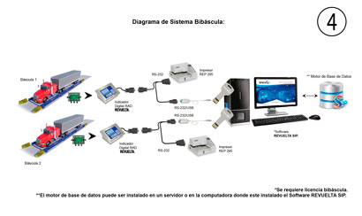 Diagrama de Conectividad 4