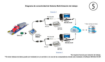 Diagrama de Conectividad 5