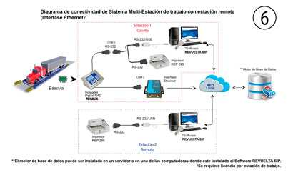 Diagrama de Conectividad 6