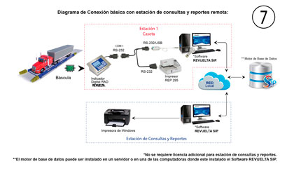 Diagrama de Conectividad 7